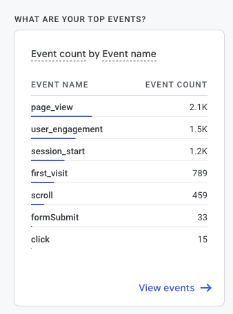 GA4 List of Events