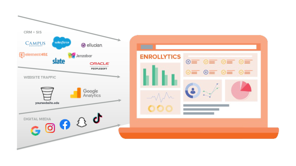 Enrollytics from Spark451