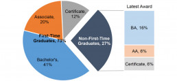 graph 1