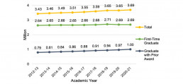 graph 2