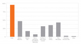 Email chart